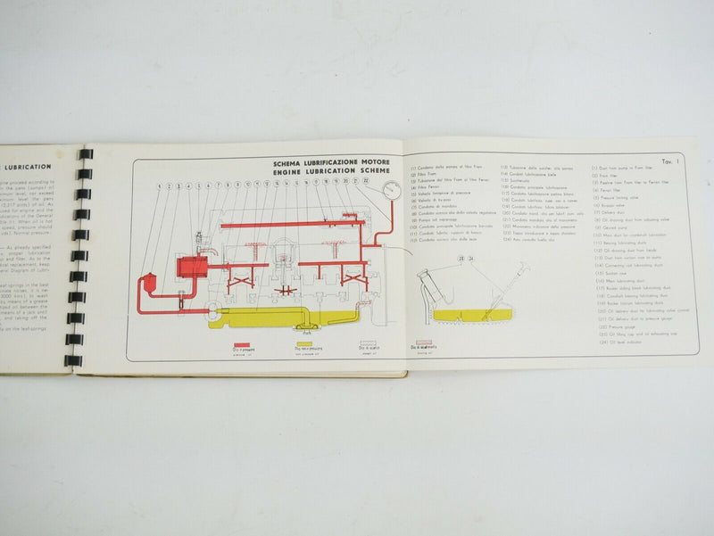 ferrari 250 chinetti manual 